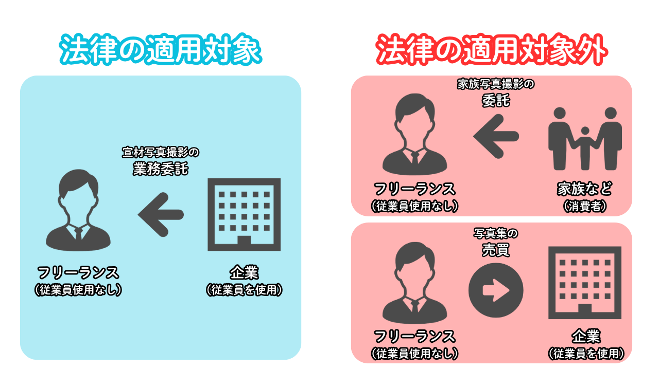 フリーランス保護新法の適用対象