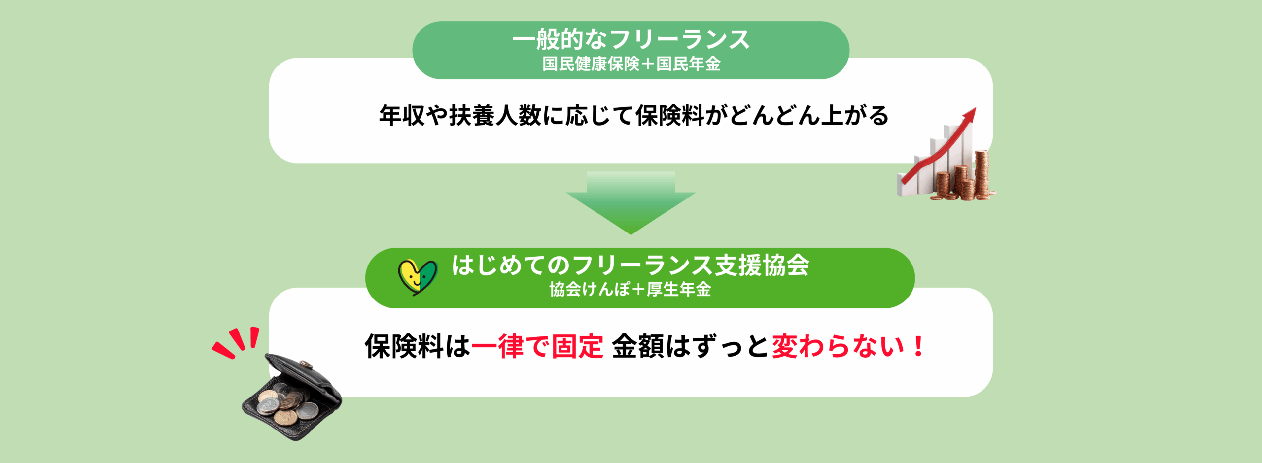 はじめてのフリーランス協会